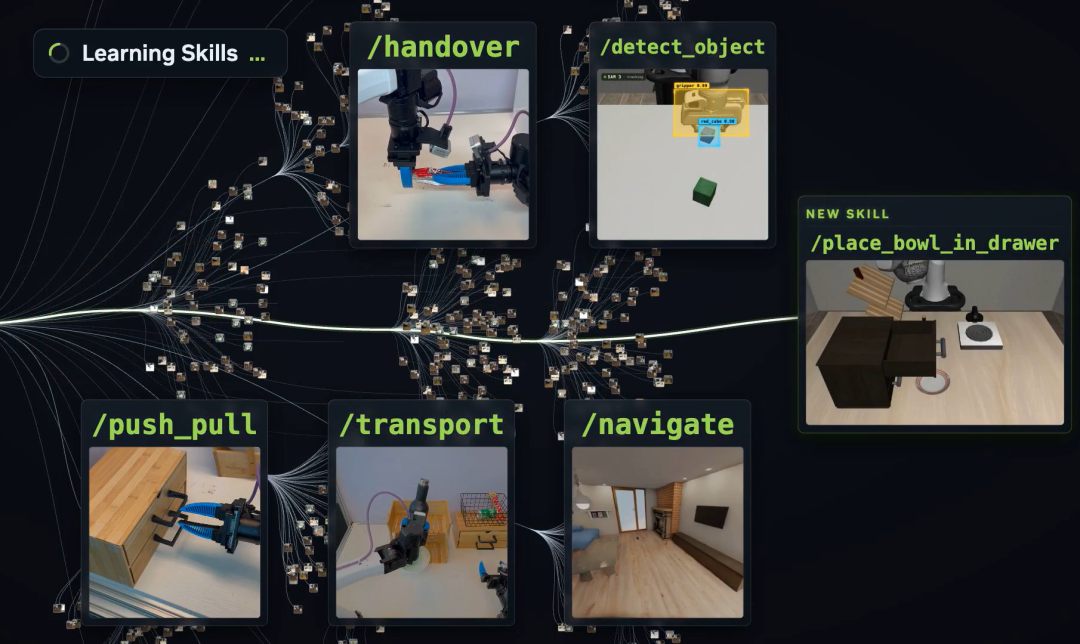 NVIDIA最新“论证”！当前主流的端到端路线，在持续学习上是否存在根本性的缺陷？