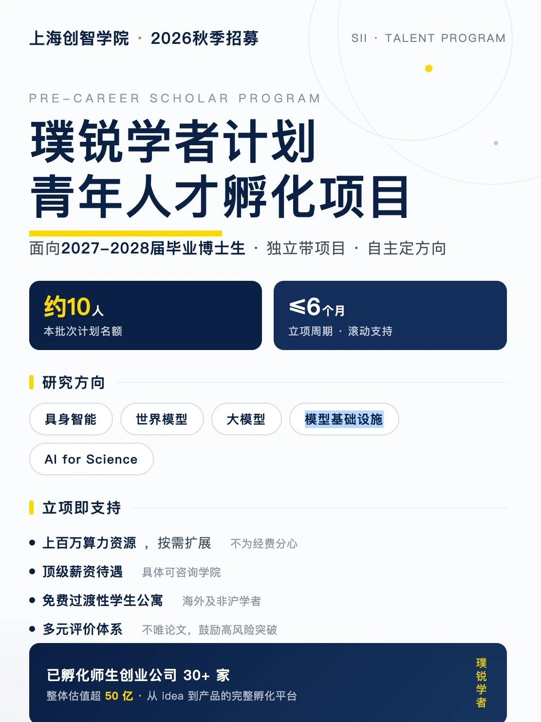 上海创智学院招璞锐学者：百万算力立项就有