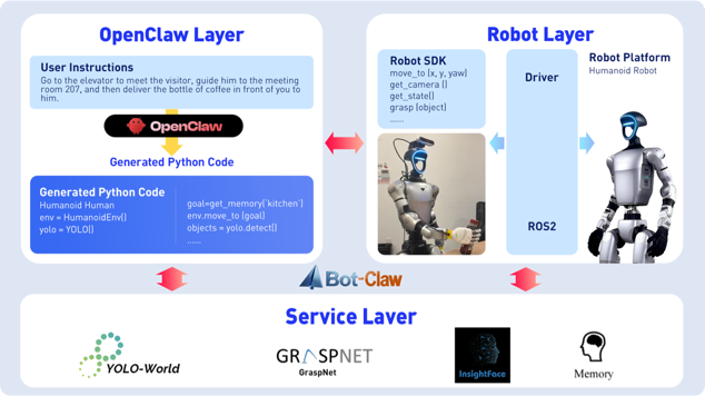 OpenClaw G1项目工作流