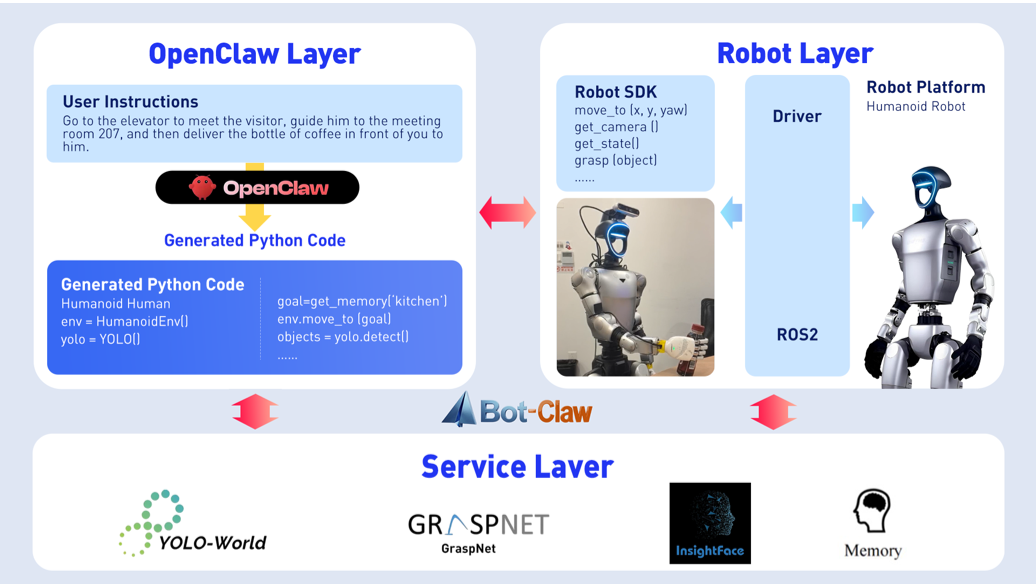 OpenClaw G1项目工作流